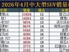 2026年4月中大型SUV销量榜出炉：理想i6破2万辆领跑，新能源占比超95%