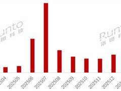 拍摄眼镜爆发式增长：2026年销量同比增164%，成日常影像新刚需
