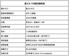 4020万像素高颜值无反相机 富士X-T5值得推荐