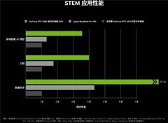 DLSS 4.5 动态多帧生成加持 华硕天选7 Pro锐龙版制霸游戏战场