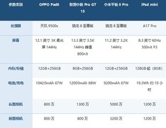2026年8月学生平板推荐 高刷护眼全都有