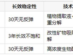 2026无光分解喷雾，新房甲醛清除剂去除产品CMA实验室测试结果与排名！