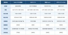 2026年8月大电池手机推荐，3000元内续航旗舰怎么选？