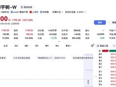宇树科技科创板上市首日暴涨629%，中签率仅0.018%创纪录