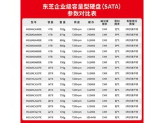 东芝MG08企业级硬盘18TB限时优惠