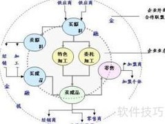 分销渠道搭建秘诀