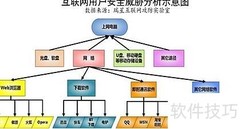 恶意代码与病毒解析
