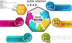 公共关系学核心课程解析