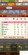 创意蛋糕店经营秘诀