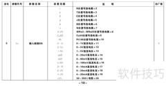 AOB808智能调节器使用指南