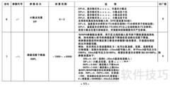 AOB808智能调节器使用指南