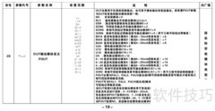 AOB808智能调节器使用指南