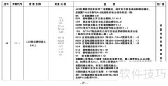 AOB808智能调节器使用指南