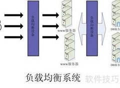 多机负载均衡中的端口映射应用