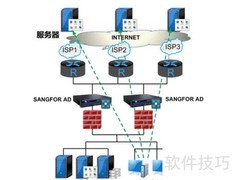 多机负载均衡中的端口映射应用