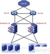 多机负载均衡中的端口映射应用