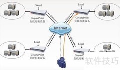 负载均衡与NAT123技术解析