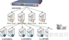 Nginx负载均衡配置指南