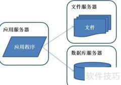 系统架构演化简史