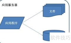 系统架构演化简史