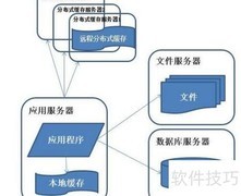 系统架构演化简史