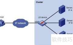 负载均衡原理与设置技巧