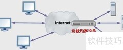 负载均衡原理与设置技巧