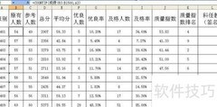 Excel快速自动统计成绩技巧