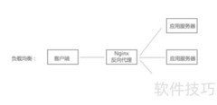Nginx负载均衡三大模式解析