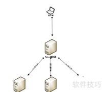 Nginx负载均衡三大模式解析