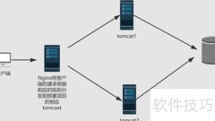 Nginx负载均衡三大模式解析