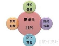 传统企业高效运营策略