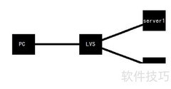 Linux负载均衡实现方法