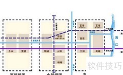区域产业结构分析模式
