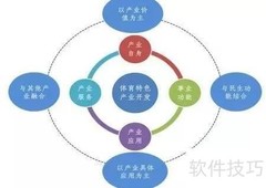 产业分析入门指南