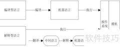 Java基础入门
