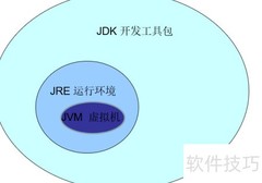 Java基础入门