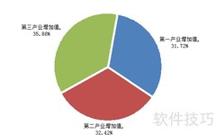 产业类别一览