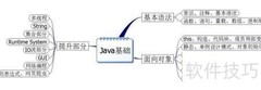 Java工程师学习指南
