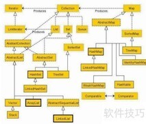 Java工程师学习指南