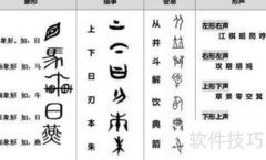 最早的造字法：象形起源