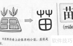 汉字造字法有哪些？