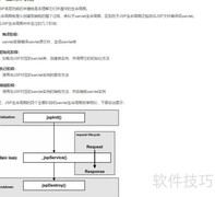 JSP基础入门教程