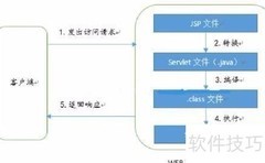 JSP基础与指令简介