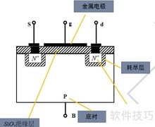 NMOS与PMOS管判断方法