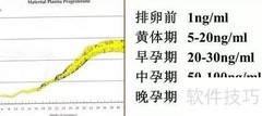 适合冻胚移植的人群有哪些