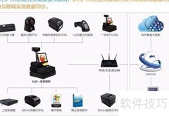 收银机网络故障应对方案