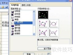 ELISA标准曲线绘制技巧