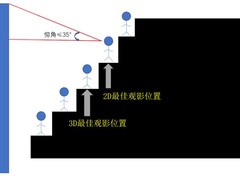 春节档观影热引热议：科学解析2D/3D影厅最佳座位选择标准