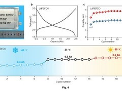 我国首创宽温域高安全有机锂电池，能量密度超250Wh/kg